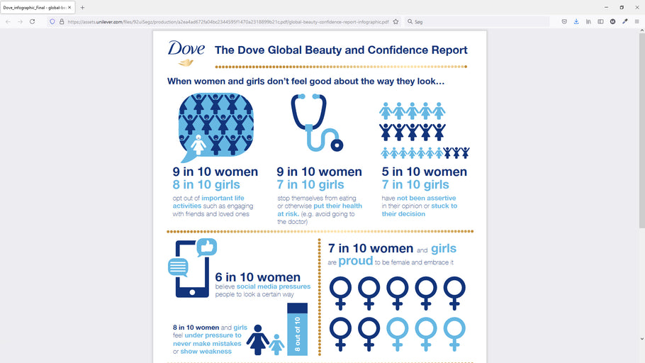 Global Beauty and Confidence Report